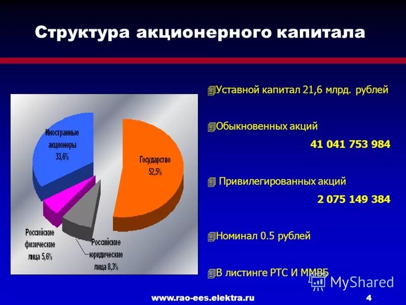 Участия в акционерном капитале. Структураакционероного капитала. Структура акционерного капитала. Изменение структуры акционерного капитала. Структура акционерского капитала.