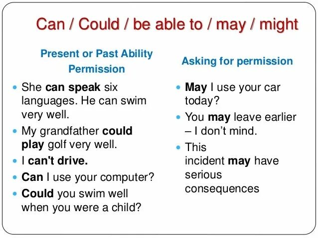 Can could be able to game. May might could разница. Could May might правило. Can could May might правило. Are able to модальный глагол.