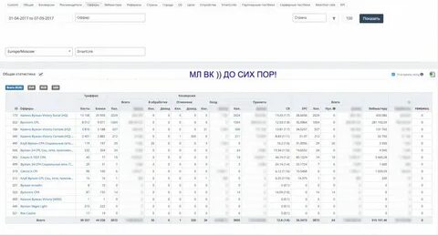 Скриншот отчете скриншот отчете