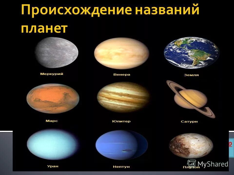 Как называется наибольшая планета солнечной системы. Планеты солнечной системы. Название планет. Солнечная система с названиями планет. Название планет солнечной.