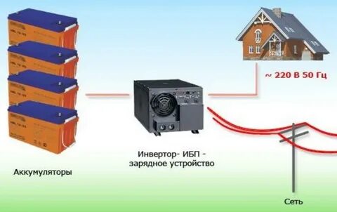 Аккумулятор для дачи 220