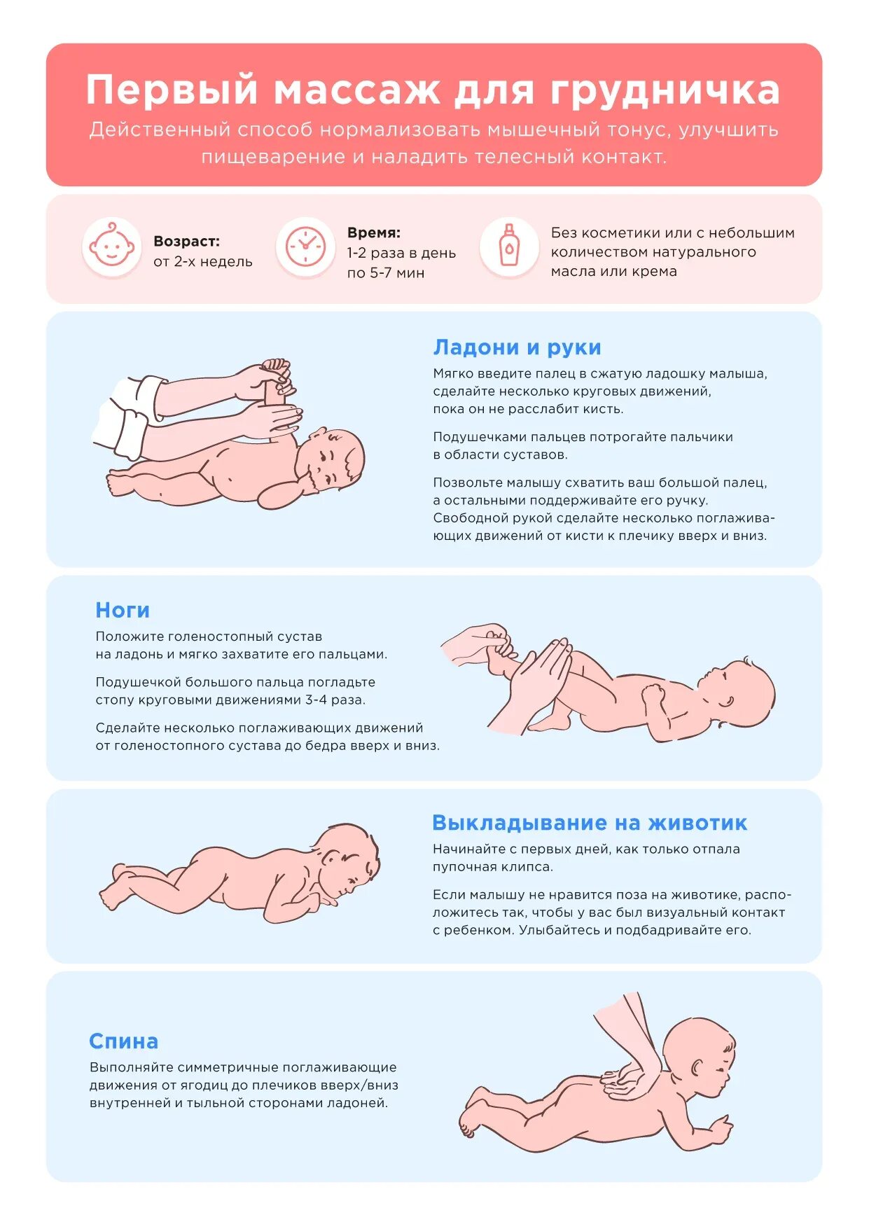 Выкладывание на живот новорожденного. Выкладывать на живот новорожденного. Выкладывание грудничка на животик. Выкладывайте малыша на животик.. Как правильно выкладывать новорожденного на живот