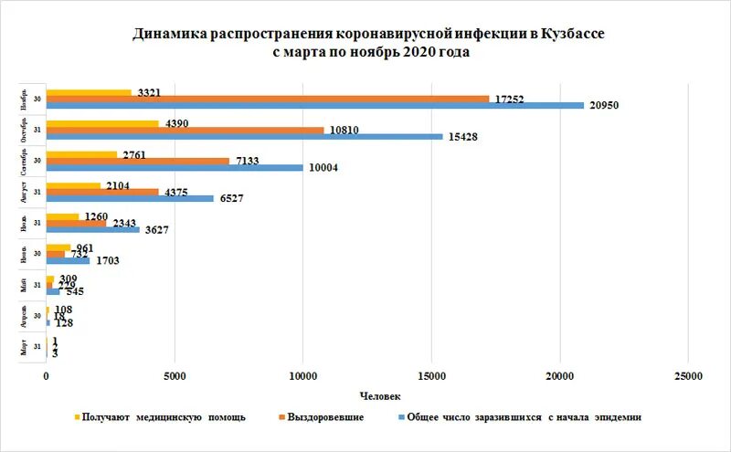 Белгородской области сколько заболела. Структура занятости населения Кемеровская область. Таблица рисков Кузбассразрезуголь.