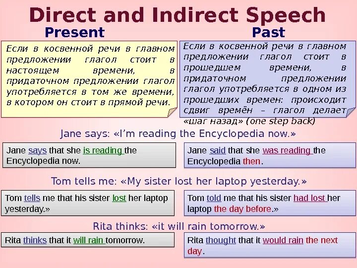 Direct indirect Speech таблица. Indirect Speech в английском языке. Indirect Speech правила. Direct and indirect Speech примеры. Глагол live в past perfect