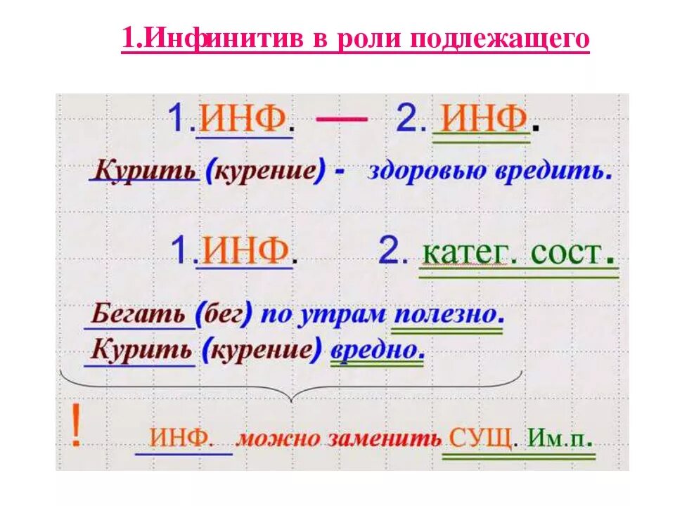 Что такое инфинитив глагола. Инфинитивная форма глагола в русском языке. Инфинитив это в русском языке. Инфинитив примеры в русском. Фимитив в русском языке.