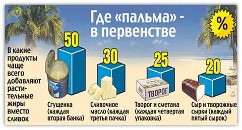 Молоко с пальмовым маслом