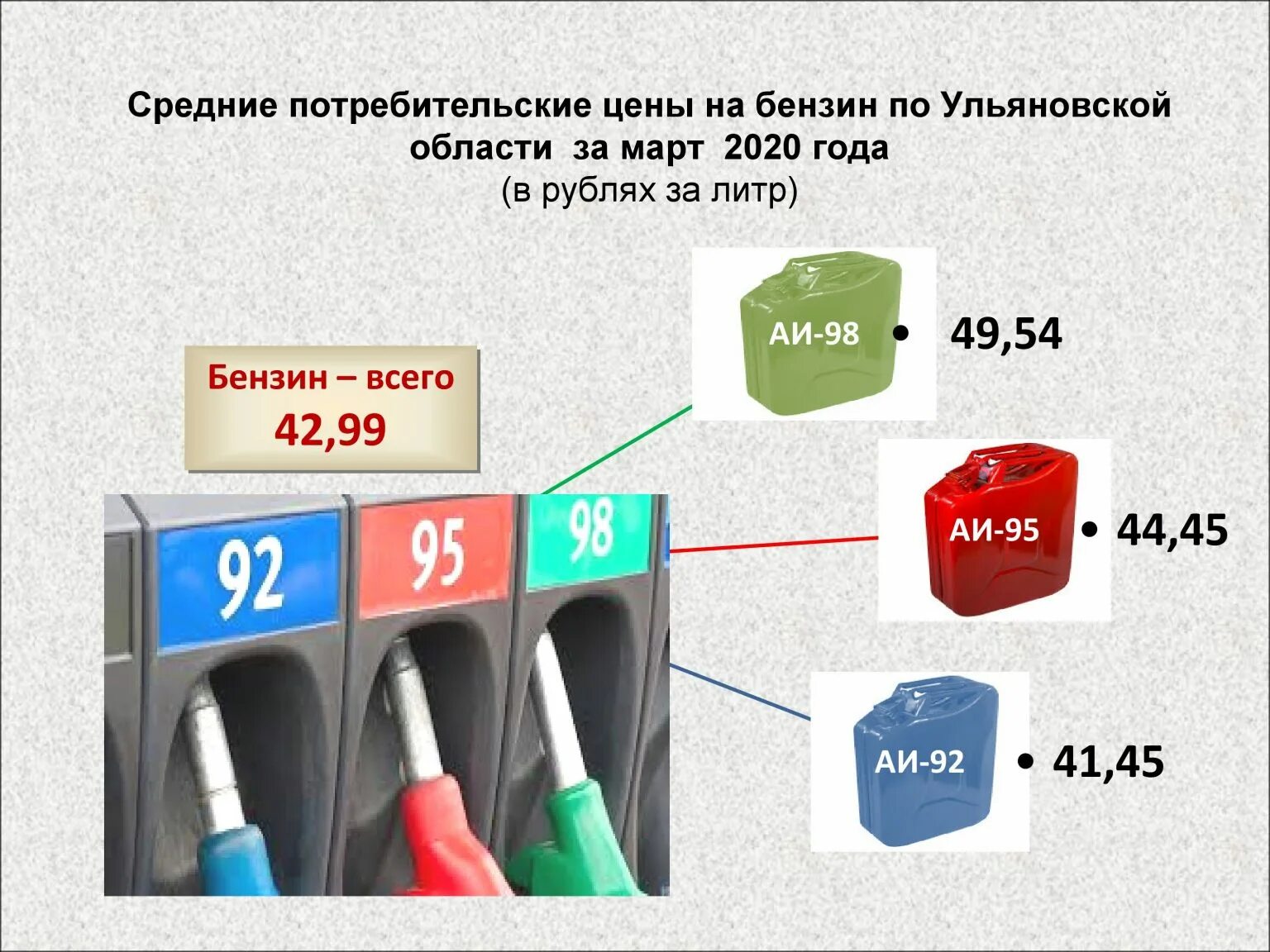 На сколько процентов вырос бензин. Кабельный на сколько подорожал. На сколько поднялась цена на сахар. Подорожает бензин, сахар и авто. Насколько подорожали моющие в России.