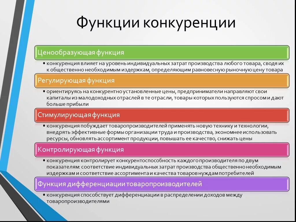 Возможность контролировать рыночные