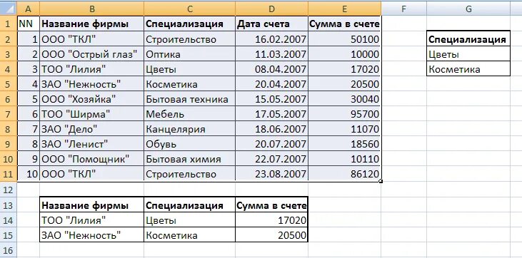 Частные организации список. Название организации. Наименование фирмы примеры. Название предприятия. Названия компаний примеры.