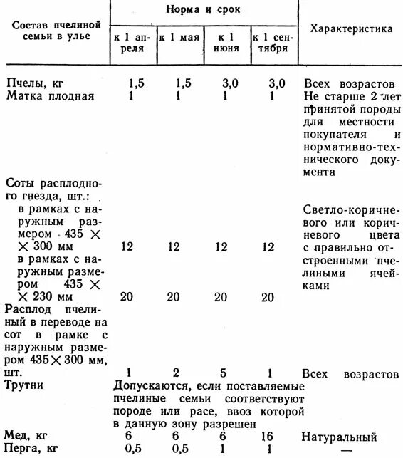 характеристика особей пчелиной семьи таблица