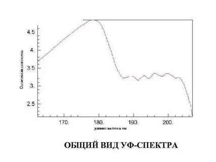 Общий спектр