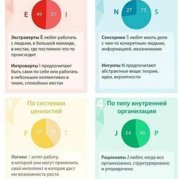 Тест идеальная работа