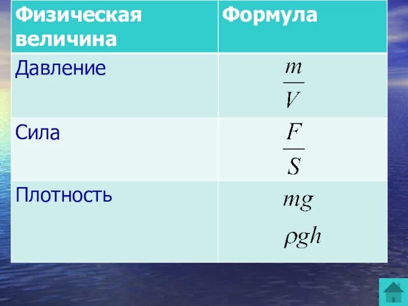 Давления случае величина давления. Физическая величина давление формула. Давление сила площадь формула. Формула нахождения давления в физике 7 класс. Давление формула физика.