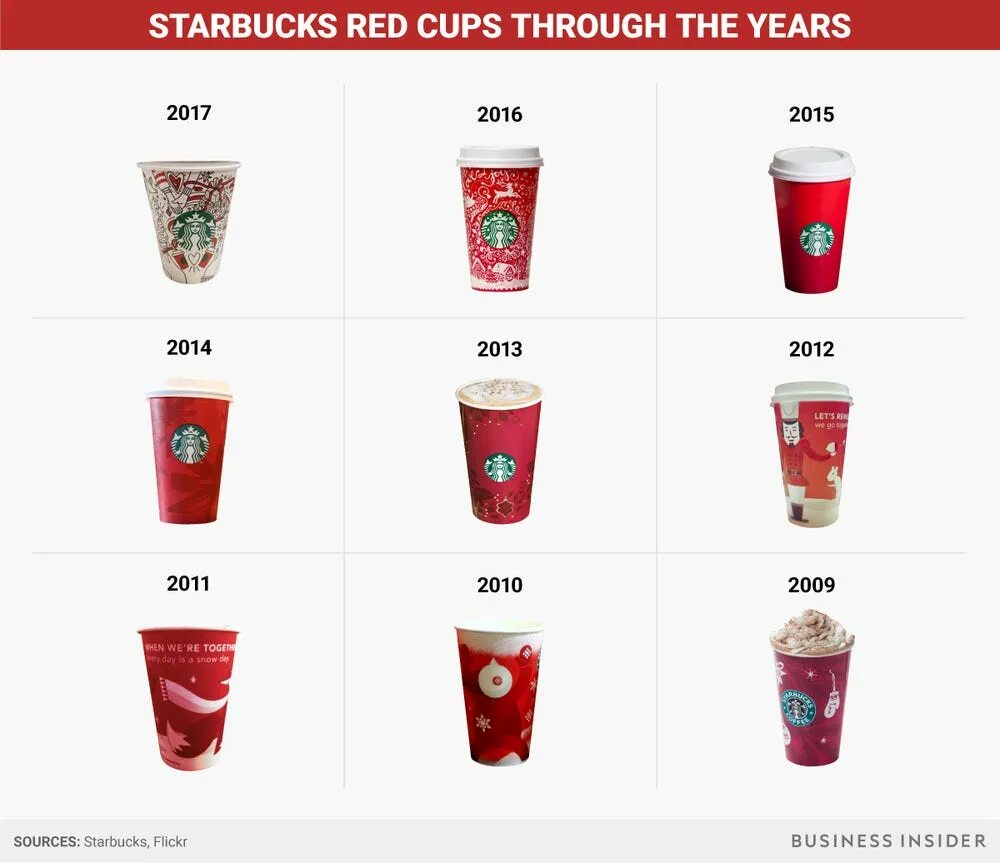 Starbucks Cup. Ред кап. Starbucks Red. Рецепт кофе из Старбакса. Cups как пользоваться