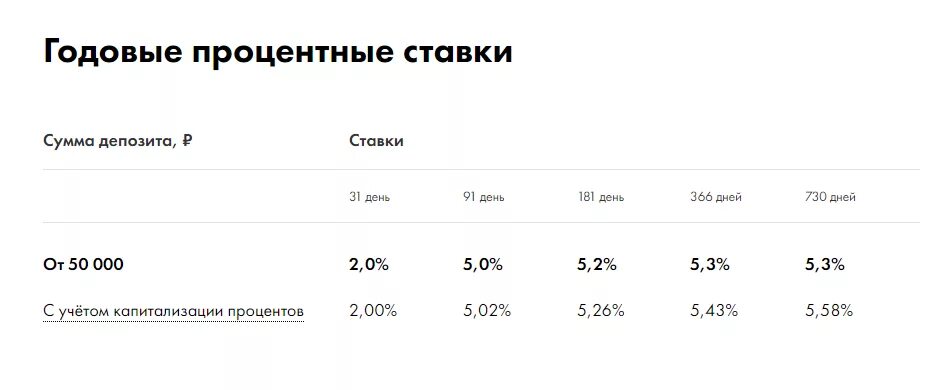 3 30 процентов годовых. Процентные ставки. Вклады годовые проценты. Ставка процентов годовых по вкладу. Проценты годовых это.