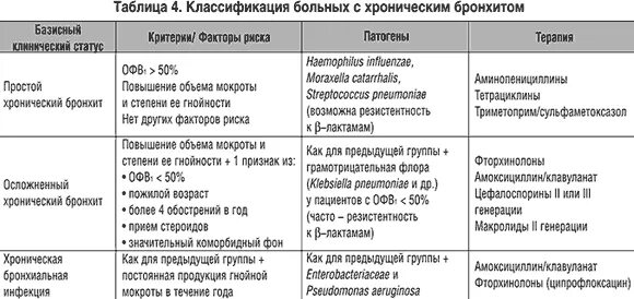 Можно ли при бронхите ванна