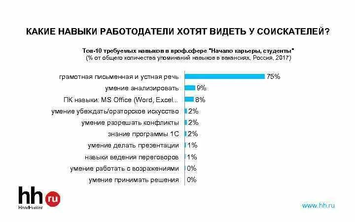 Какие знания вы хотели бы приобрести. Профессиональные навыки. Профессиональные навыки какие. Навыки для работодателя. Ключевые профессиональные навыки.