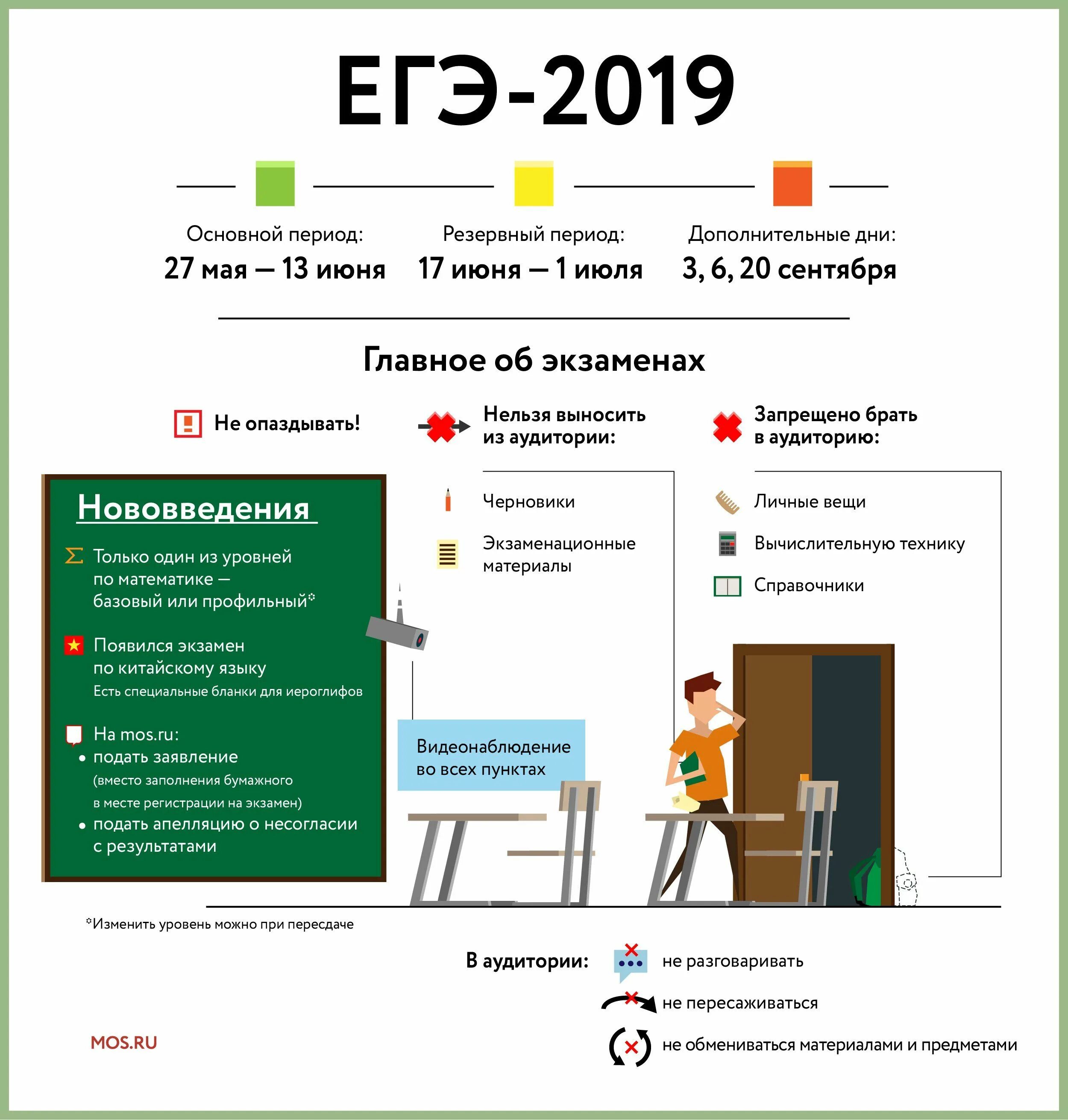 Как часто можно пересдавать. Сдача ЕГЭ инфографика. Сколько пересдач ЕГЭ. Не сдал ЕГЭ инфографика. ЕГЭ 2019.