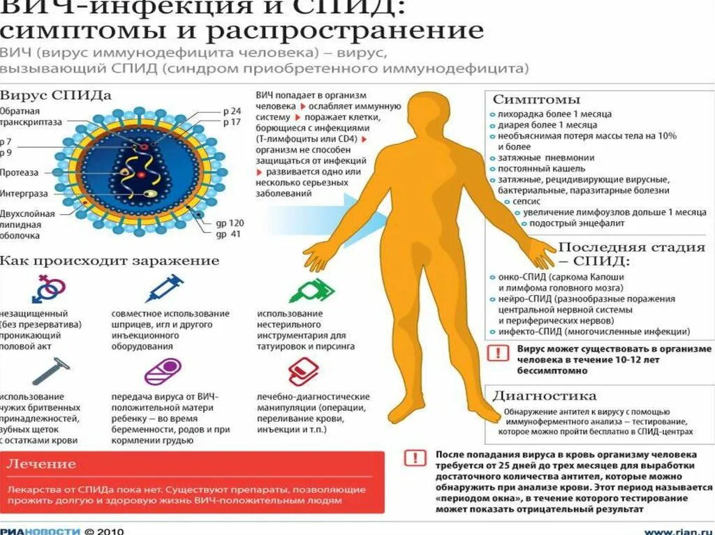 Вич профилактика информация. ВИЧ инфекция. Вызываемые заболевания ВИЧ. ВИЧ инфекция вызывается вирусом.