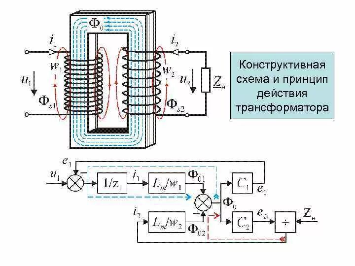 Индуктивный трансформатор. Схема трансформатора физика 9 класс. Пик трансформатор схема. Индукционный трансформатор схема 9 класс. Конструктивная схема однофазного трансформатора.