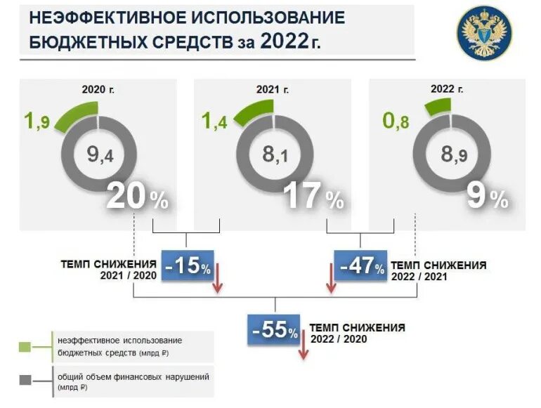 Примеры неэффективного использования бюджетных средств Поиск фото ИЛИ БЕЗ ИСПОЛЬЗОВАНИЯ ТАКИХ СРЕДСТВ
