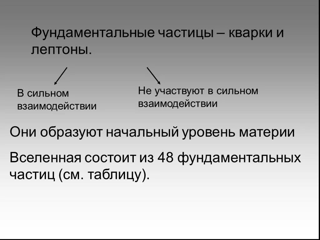 Фундаментальные частицы. Классификация фундаментальных и элементарных частиц. Фундаментальные частицы не участвующие в сильном взаимодействии. Фундаментальные частицы участвующие в сильном взаимодействии. Фундаментальная элементарная частица