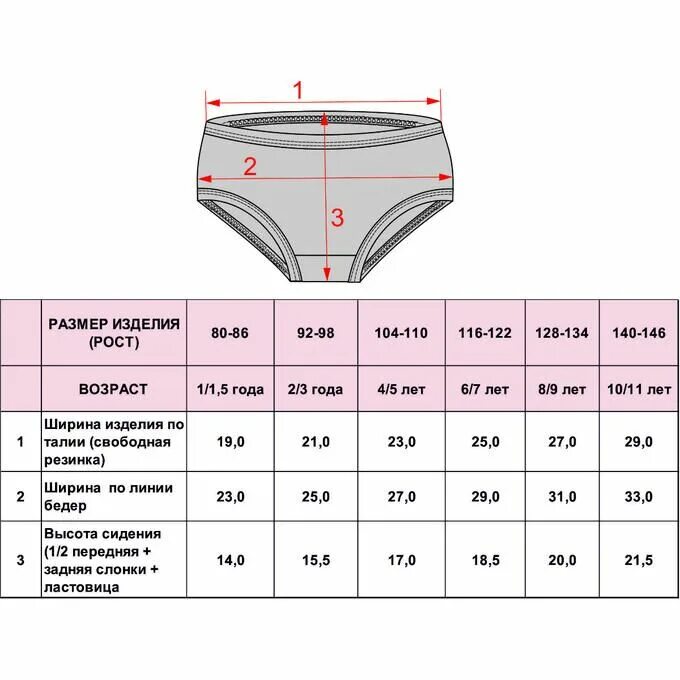 Размерная сетка трусов для девочек-подростков. Трусы детские размер 28. Размер Size женских трусов. Размерная сетка плавок для девочек.