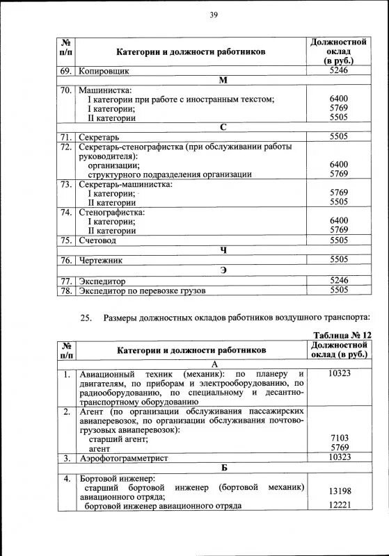 747 Приказ МЧС. Приказ МЧС России от 14.12.2019 747. Заработная плата работника МЧС России приказ. Приказ МЧС России 747 от 14.12.2019 о заработной плате работников МЧС.