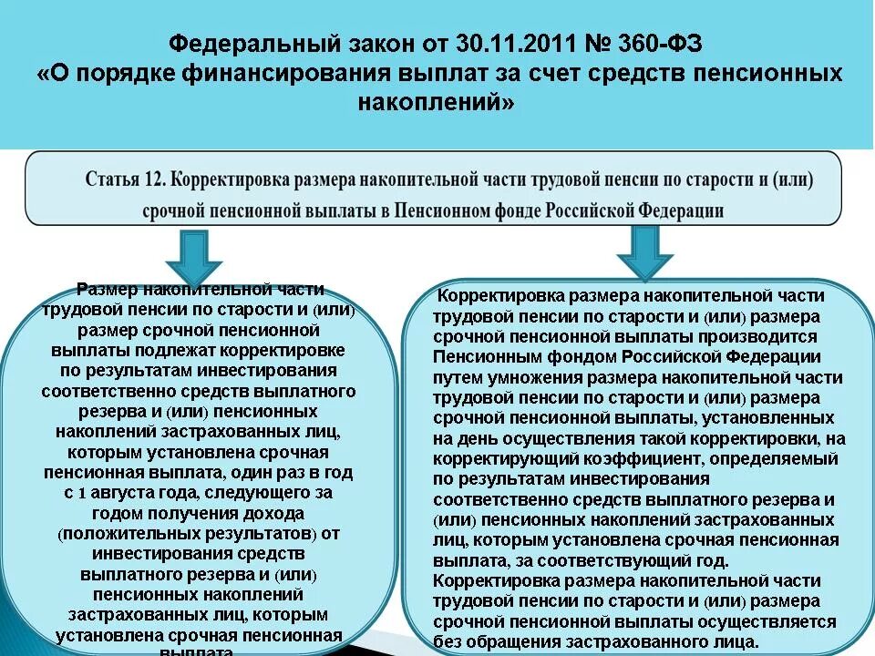 Инфляционные выплаты на пенсионные. Накопительная часть трудовой пенсии по старости. Порядок выплаты пенсий и пособий. Порядок финансового обеспечения выплаты накопительной пенсии. Части трудовой пенсии.