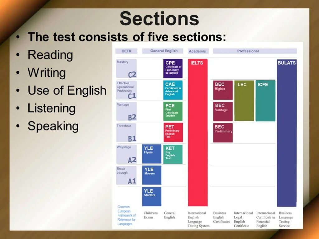 Fce listening test. Reading fce структура. cefr ielts соответствие. fce tasks use of english. cefr listening.