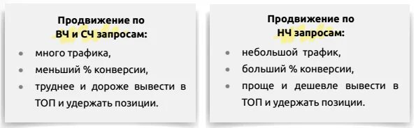 Продвинуть запрос. Формула трафика развод. Трафиковое продвижение.