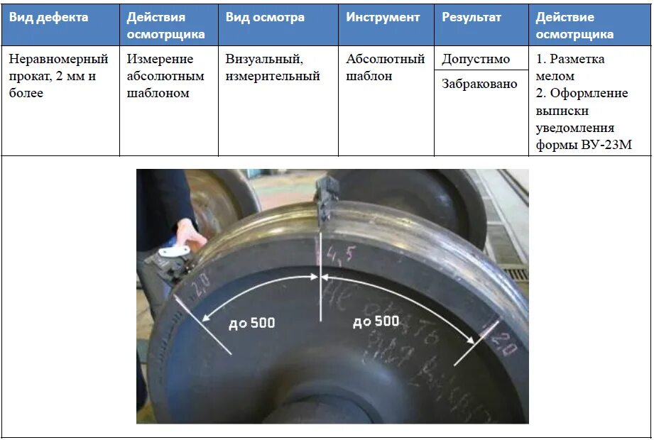 Кольцевая выработка колесной. Равномерный прокат колесной пары грузового вагона. Дефекты колеса колесных пар грузовых вагонов. Неравномерный прокат колесных пар грузовых вагонов. Колесные пары неисправности вагонник РФ.