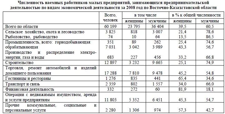 Список предприятий по численности сотрудников. Численность работников малого предприятия. Численность персонала малого предприятия. Численность наемных работников. Средняя численность работников малого предприятия.