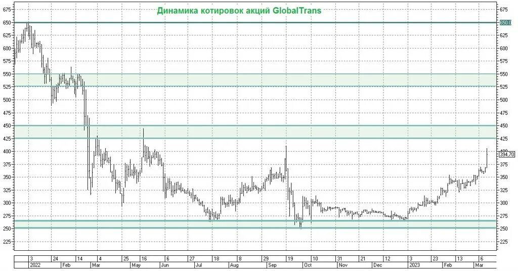 Курс доллара на месяц сентябрь 2025 года. Рост акций. прогноз курса доллара на 2025. прогноз доллара на 2025. прогноз курса доллара к рублю на 2025.