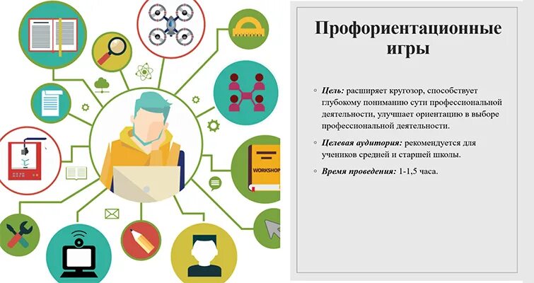 Профориентация где можно пройти