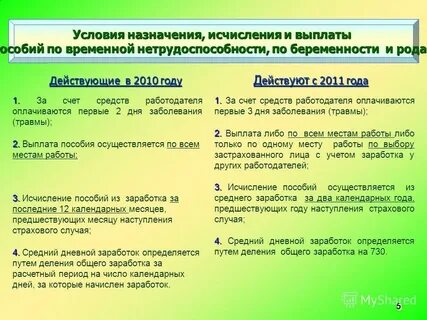 Выплату пособия осуществляет