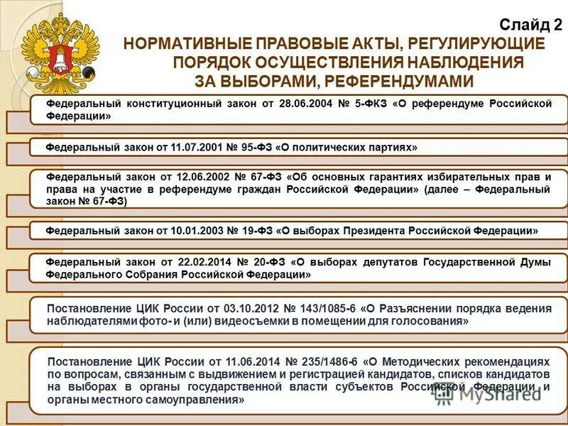 Постановление центральной избирательной комиссии рф