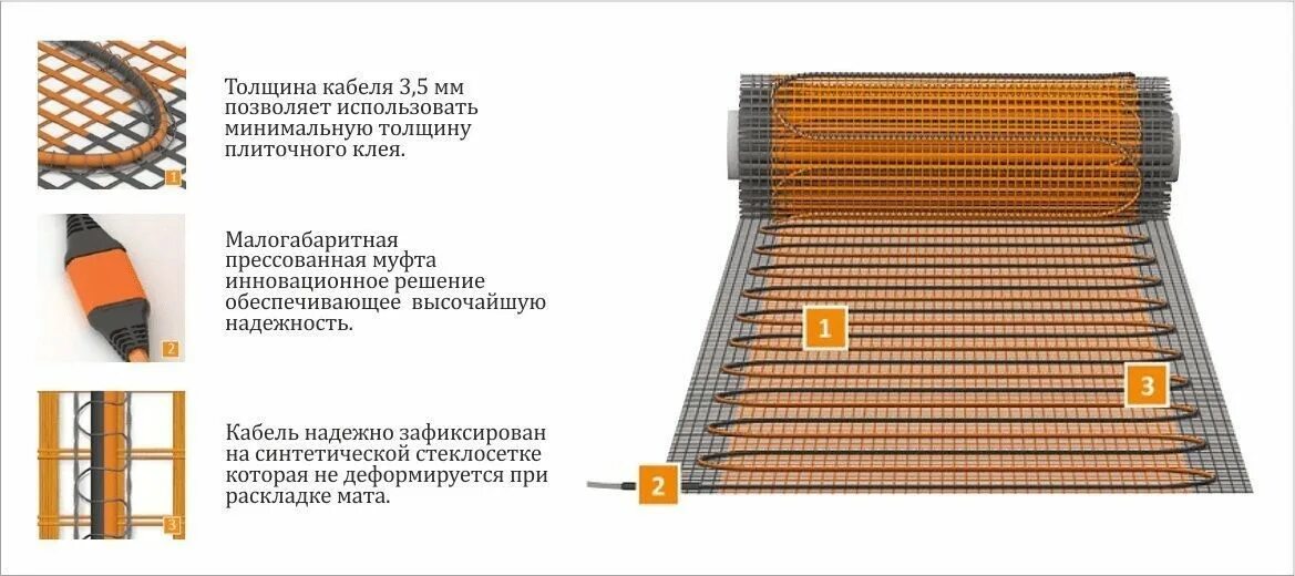 Теплолюкс Profimat 180. Мат нагревательный "Теплолюкс" Profimat 180 Вт/1,0 кв.м. Мат нагревательный "Теплолюкс" Profimat 270 Вт/1,5 кв.м. Мат нагревательный "Теплолюкс" Profimat.