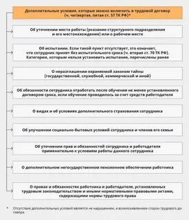 Дополнительные условия трудового договора