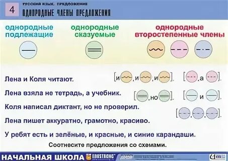 Однородные подлежащие примеры 4