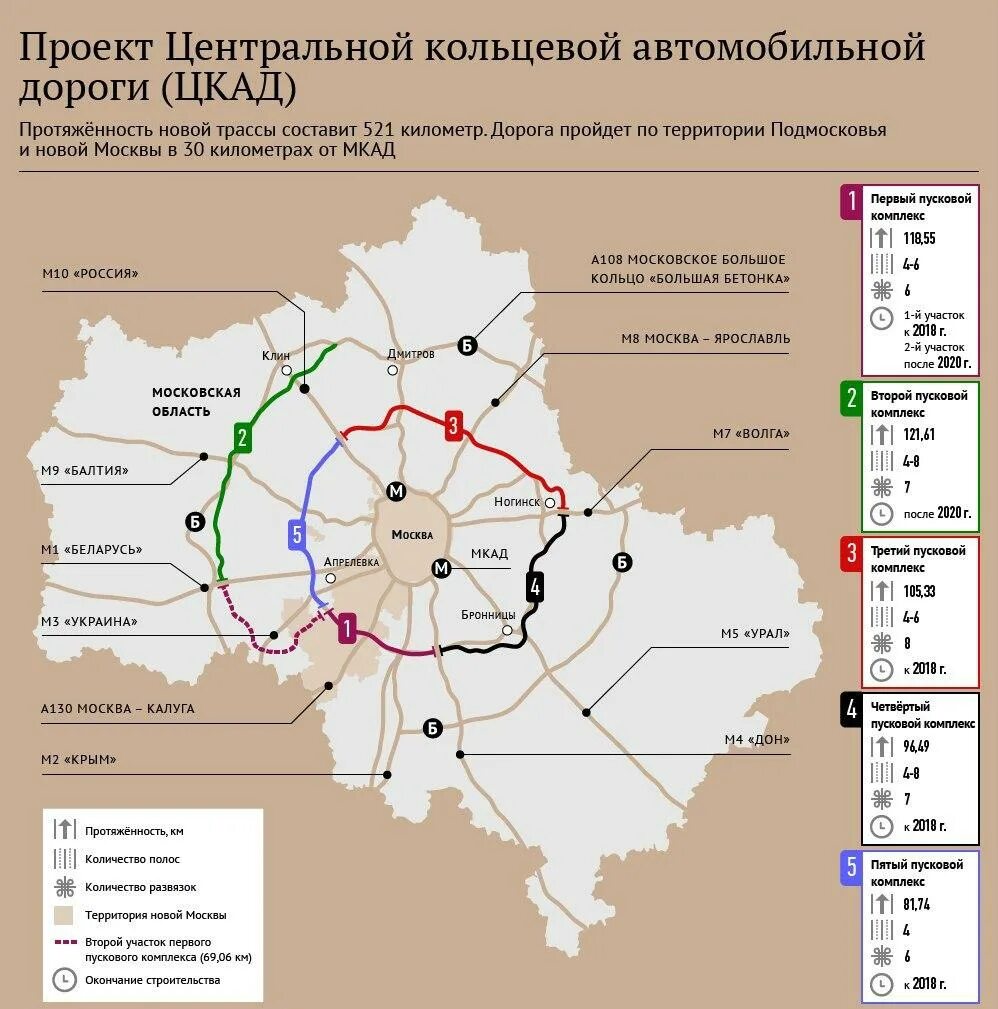 Центральной кольцевой автодороги (ЦКАД). Схема ЦКАД-3 В Подмосковье на карте. Центральная Кольцевая автодорога Московской области на карте. Карта дороги ЦКАД Московской области.