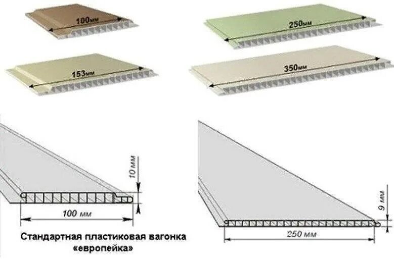 Панели пластиковые размеры ширина длина. Панель ПВХ Размеры стандартные. Панели ПВХ ширина 350 мм. Толщина ПВХ панелей. Ширина панели ПВХ.