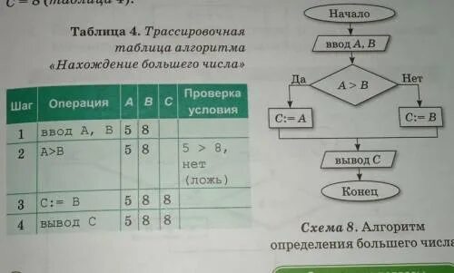 Заполни таблицу 3 19 2 19. Таблица 8.3 ответы. 145 Заполните таблицу. Заполни таблицу a+b :c 365. Информатика нарисовать таблицу и заполнить её.