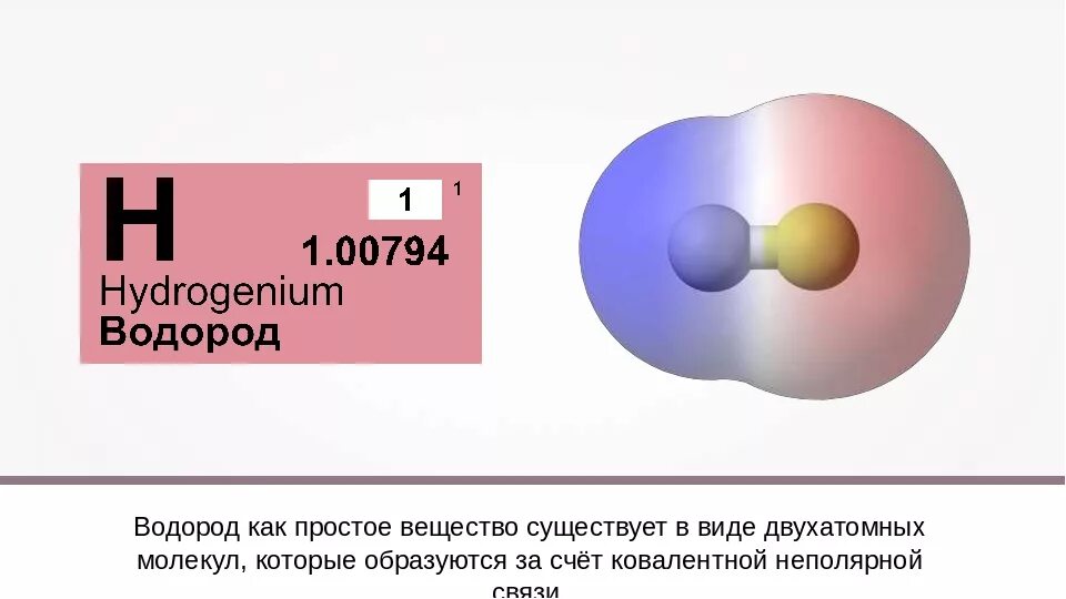 Водород символ элемента. Водород. Химический символ водорода. Водород презентация. Водород гидрогениум.