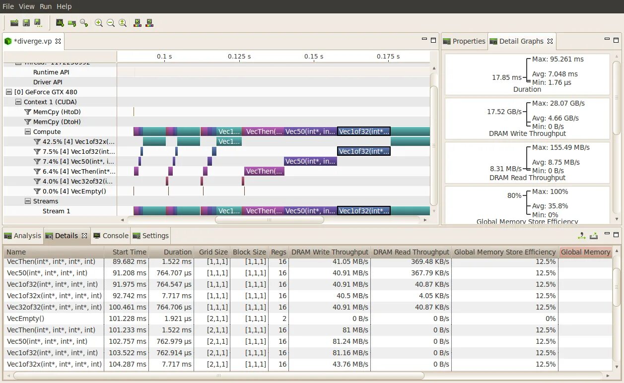 CUDA profiling Tool. Profiling CPU графики. Профайлер отдадочный монитор реального времени. Core Profiler. 50 int