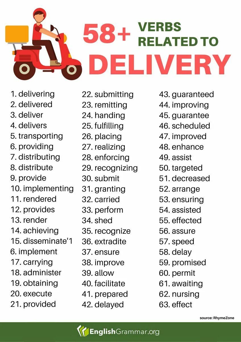 Delivery английский. Delivery. Доставщик с личным авто. Водитель экспедитор. Delivery английский.