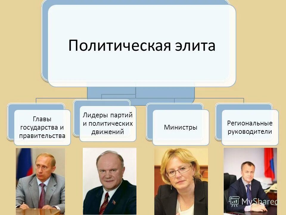 Типыполитический лидеров. Типология лидерства политики м. Политическое лидерство. Пример лидера страны. Пример лидера страны.