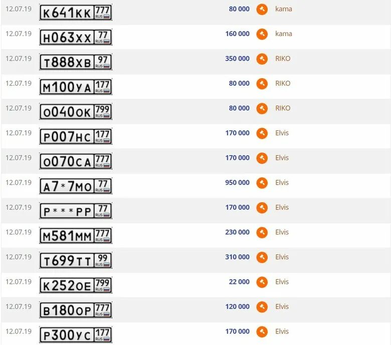 VIP номера телефонов. VIP номера телефонов Москва. Ищу красивые номера. Сколько стоит номер телефона. Номер сколько сегодня