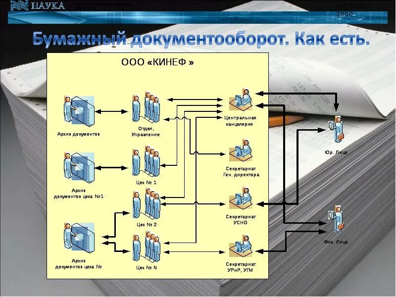 Электронная система пример. Электронная система пример