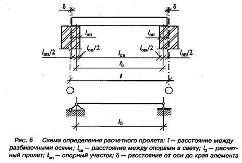 Пролет определение